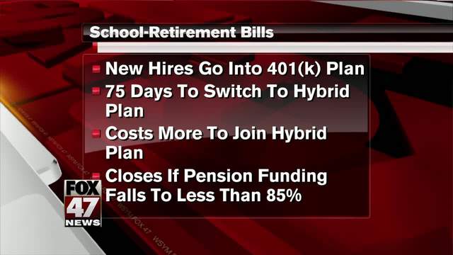 Best retirement options for michigan teachers