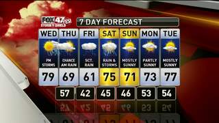 Storm Shield Weather Forecast