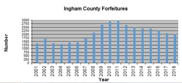 Foreclosure numbers better in local community